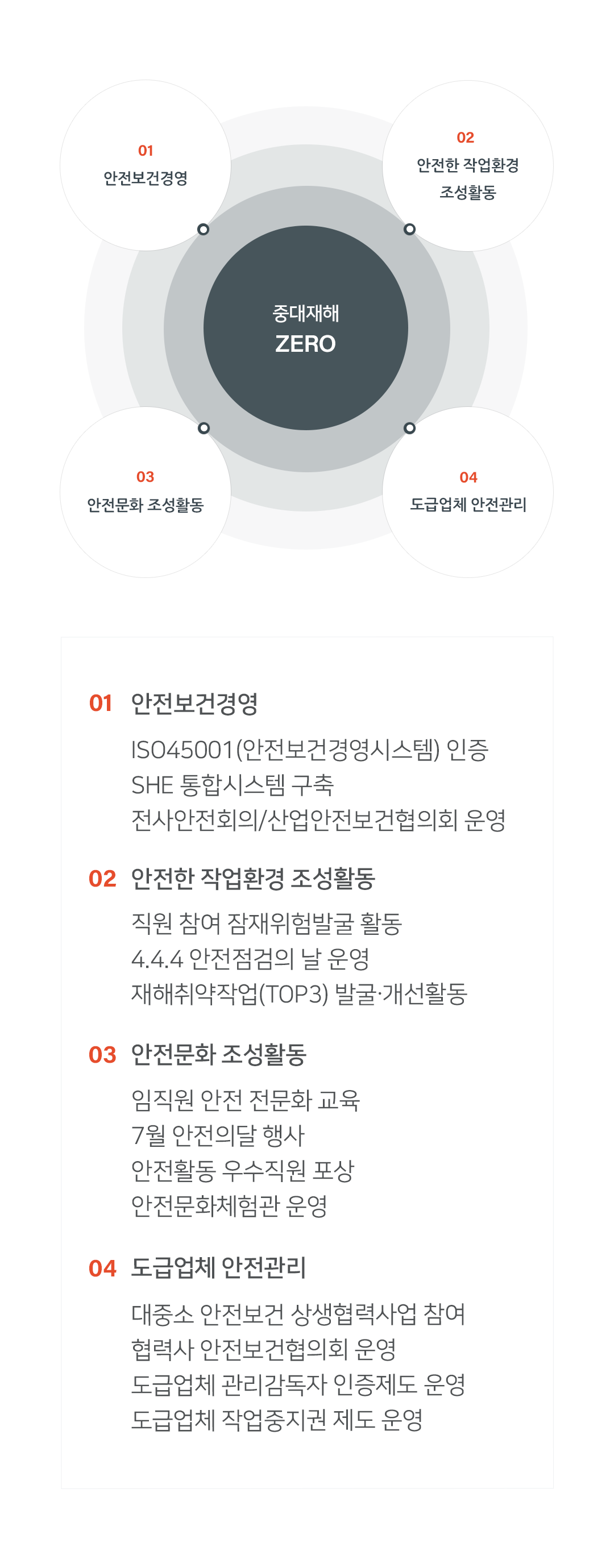안전ㆍ환경 | 세아창원특수강